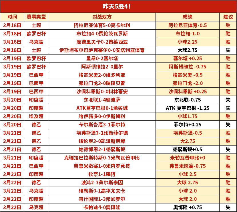 曼联力争维,持前四席位,阿邦拉霍预,九游娱乐平台,九游娱乐官方网站,九游娱乐登录入口,九游娱乐app下载
