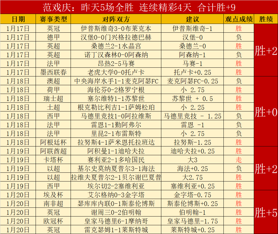 位新星盘点,亚马尔居首,维尔茨,九游娱乐平台,九游娱乐官方网站,九游娱乐登录入口,九游娱乐app下载