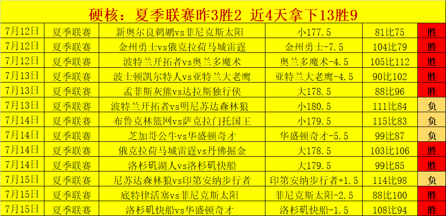 热门电竞游戏，九游娱乐App，更新，新玩法好评如潮