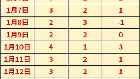 圣保罗激战弗拉门戈！深度解析：经典对决不容错过的精彩点评