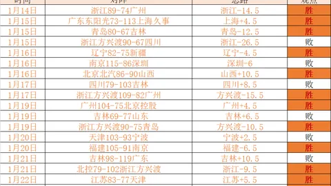 曼联力争维持前四席位 阿邦拉霍预测：霍伊伦德有望接替哈兰德加盟曼联