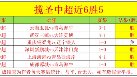 红姐大乐透期号推荐：洛杉矶FC主场优势分析